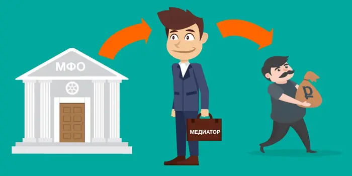 МФО или банк: где лучше брать деньги